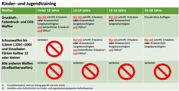 jugendtraining
